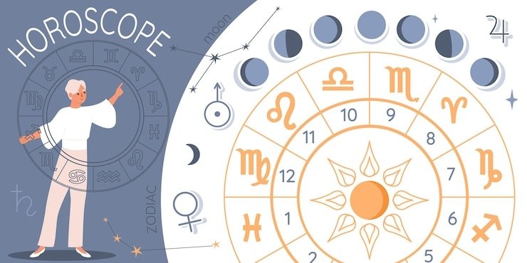 Your Birth Chart