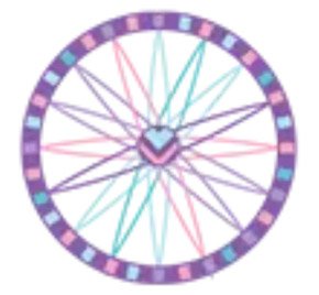 Easy Psychics