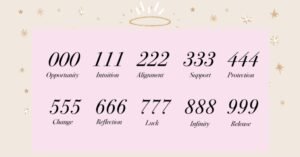 What Are Angel Numbers