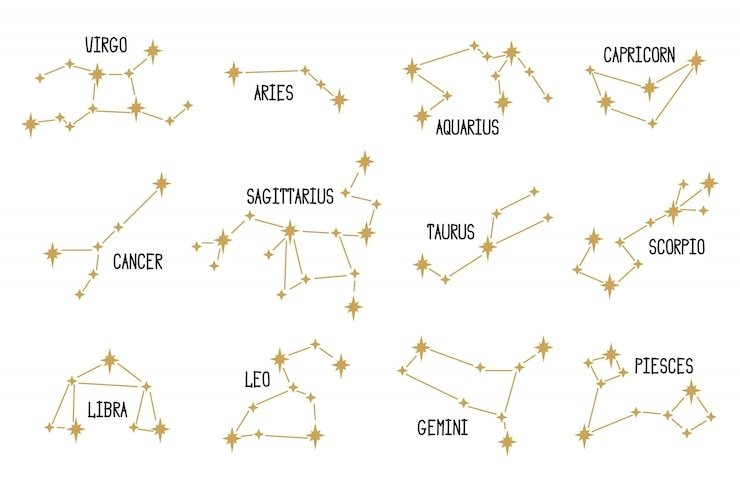 Angelina Jolie Astrological Chart