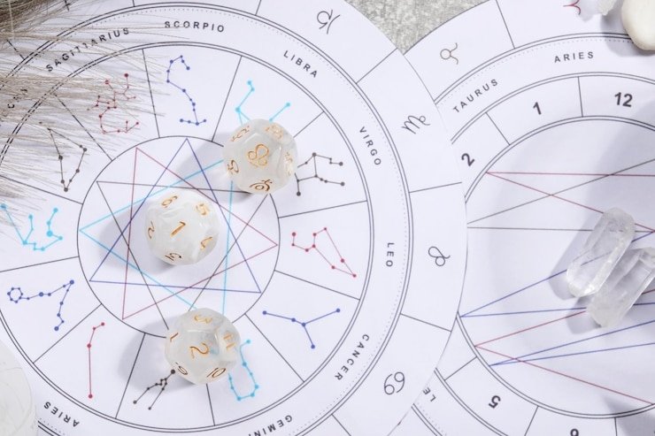 Angelina Jolie Astrological Chart: